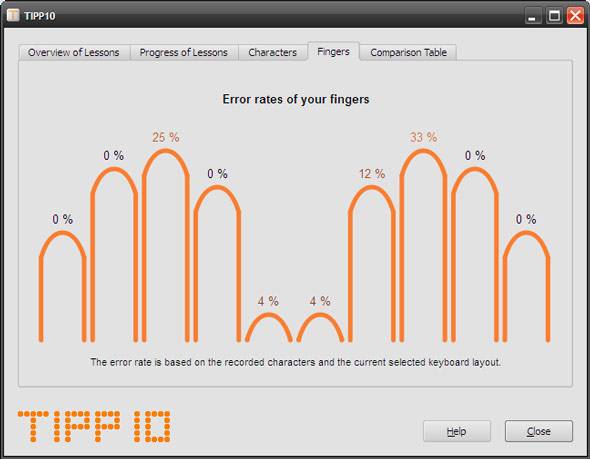 Learn To Type Really Fast With The Intelligent Touch Typing Tutor ...