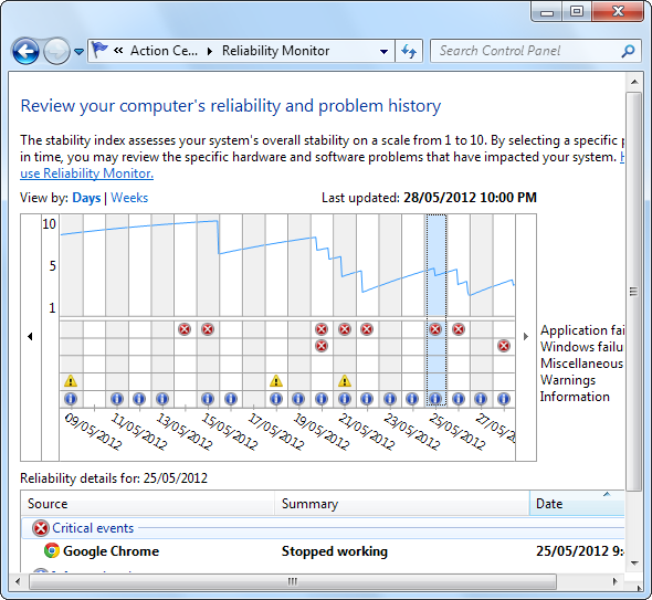 Should You Pay More Attention to Windows Software Error Reports? [Geeks ...