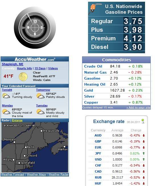 13 Widgets That Make an Awesome Real-Time Data Display