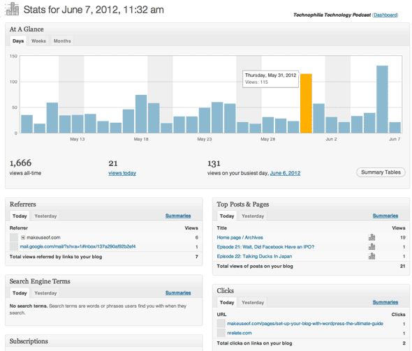 4 WordPress Stats Plugins Compared