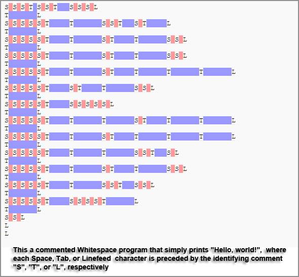 10 Programming Languages You Probably Never Heard Of