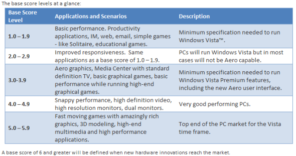 What Is The Windows Experience Index, And How To Maximize It