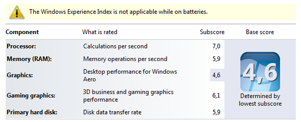 What Is The Windows Experience Index, And How To Maximize It