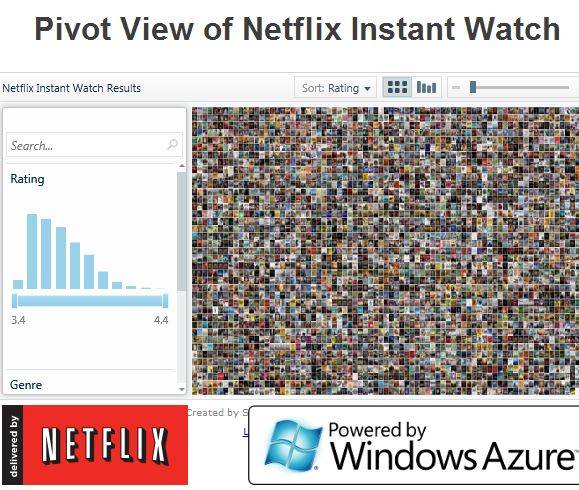 5 Tools To Super-Power Your Netflix Viewing Experience