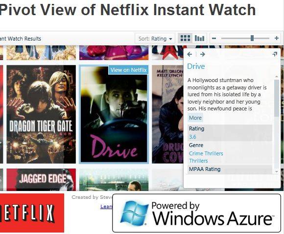 5 Tools To Super-Power Your Netflix Viewing Experience