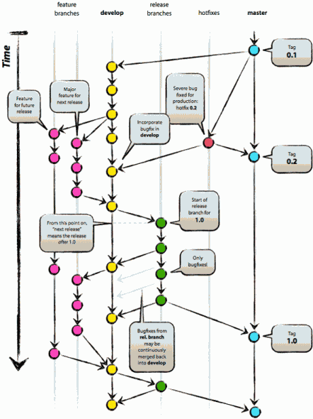 What Is Git & Why You Should Use Version Control If You’re a Developer