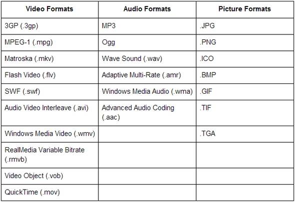 Format Factory: Quickly & Easily Convert Multimedia Files Without the ...