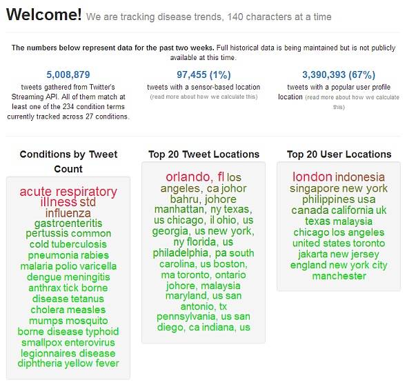 5 Free Influenza Fighting Apps for Facebook, Android, and Twitter