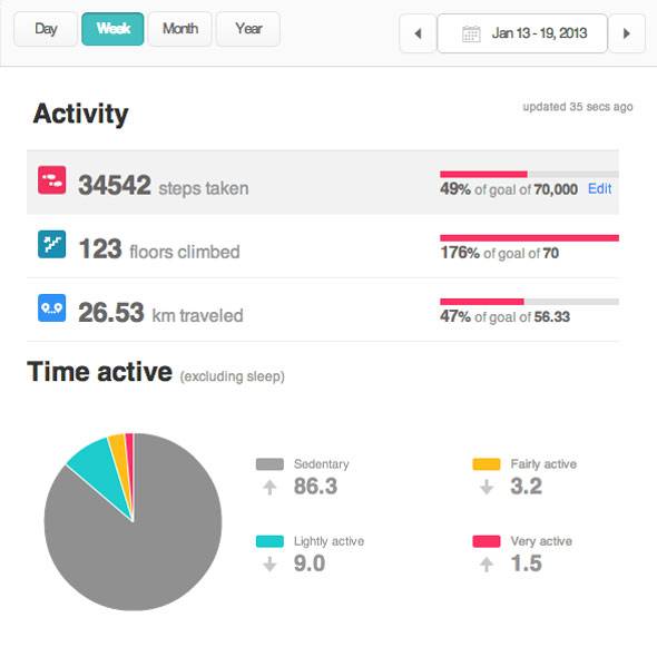 Tried And Tested: 3 Gamification Tools That Try To Make Your Life Better