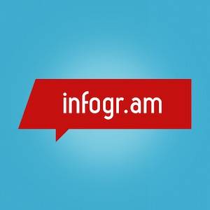 Infograte How To Easily Create Stunning Infographics Using Infogr.am