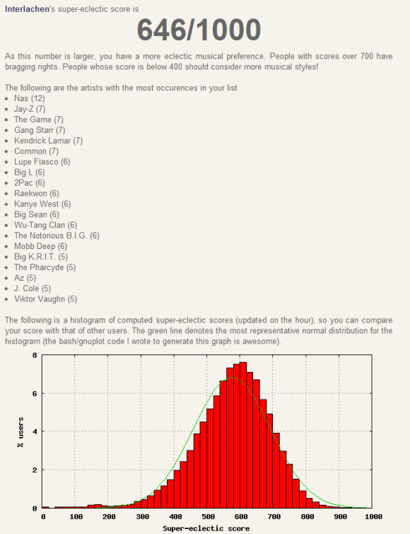 3 Neat Web Services To Visualize & Analyze Your Last.fm Profile