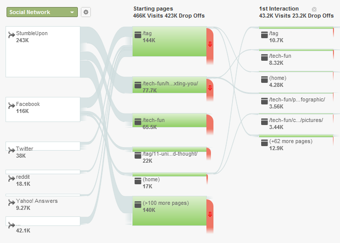 Your Guide To Google Analytics