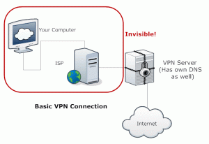 access region locked content