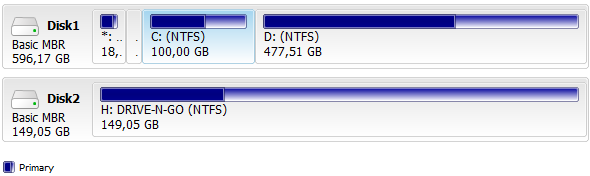 Manage Your Hard Disk Partitions Like A Pro With EaseUS Partition ...