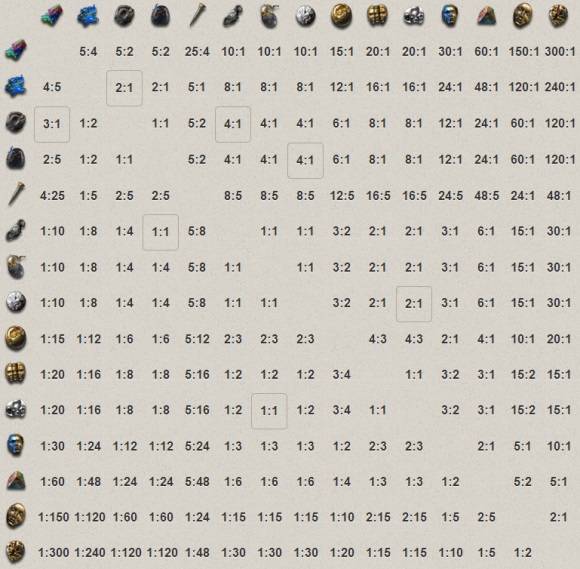 5 Resources To Make You A Better Path Of Exile Player [MUO Gaming]