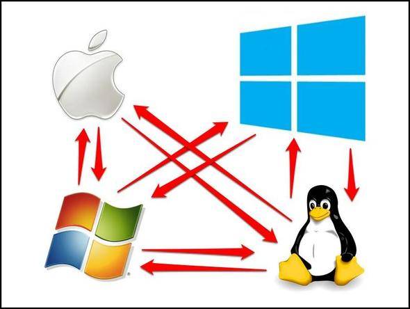 Getting a New Computer, Part 1: How to Transition From Your Old PC to ...