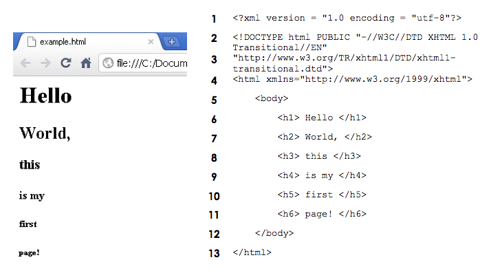 Learn to Speak "Internet": Your Guide to xHTML