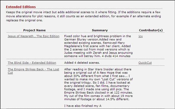 Wish A Classic Film Could Have Been Better? These Fan Edit Websites Can ...