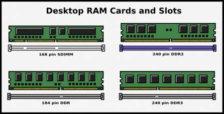 How To Build a Gaming PC