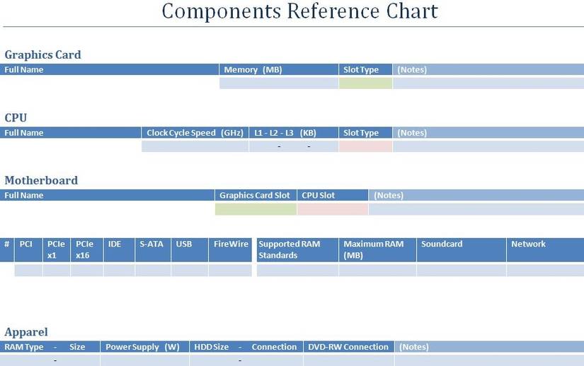 Computer Build Scoresheet How To Build a Gaming PC