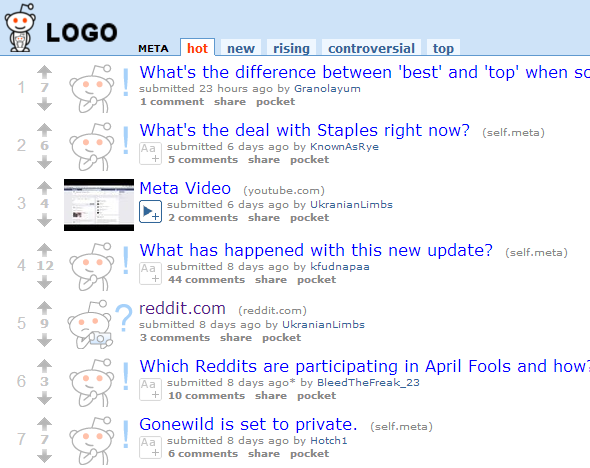 Meta Computer Reddit Meta - 7 Awesome Subreddits All About Reddit