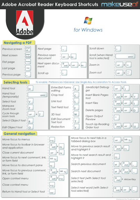 Adobe Acrobat Keyboard Shortcuts Windows