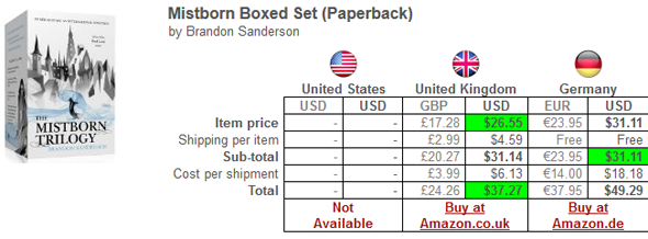 How To Find The Cheapest Books Online