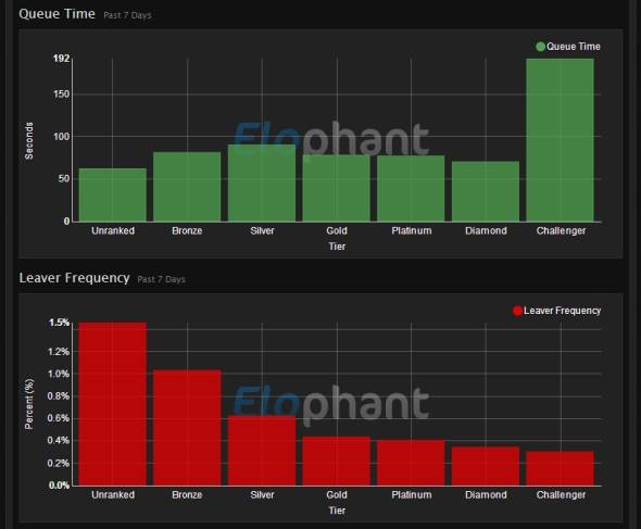 2 Great Sites For League Of Legends Statistics & Analysis