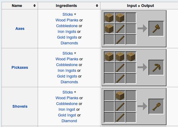 5 Minecraft How-To Tips To Start Crafting Like A Pro