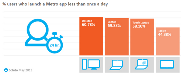 Has Windows 8 Failed in the Market, or Only in Your Mind?