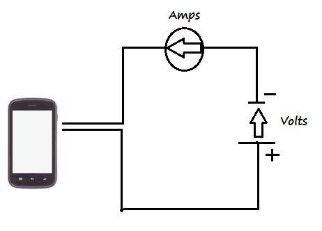 Why Can't I Charge All Gadgets With the Same Charger?