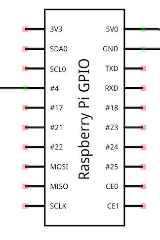 Getting Started With GPIO On a Raspberry Pi