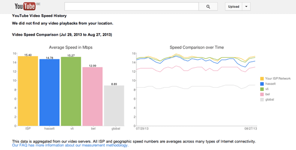 Secrets Of YouTube You Should Know…