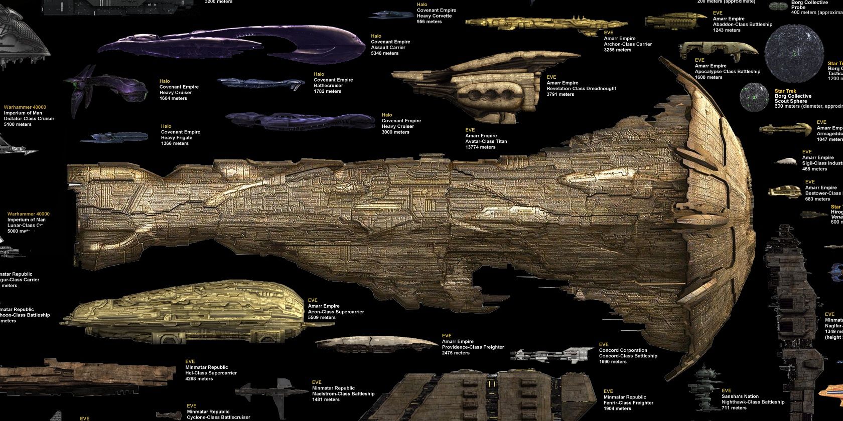 Размеры кораблей. Таблица размеров космических кораблей. Eve online сравнение размеров кораблей. Сравнение кораблей Звездных войн и вархаммер. Sci Fi Spaceship Size Comparison.