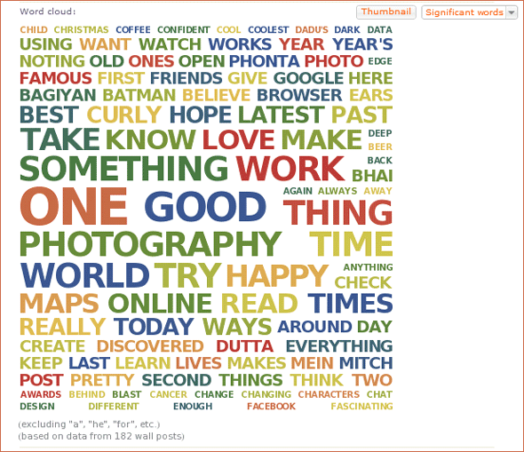 Exploding Word Clouds It’s Not Word Bling: 7 Interesting Ways You Can Play With Word Clouds
