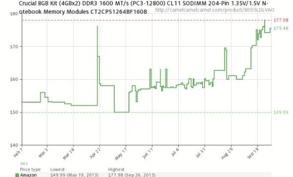 Ram Inflation Scale How Is RAM Made, And Why Does The Price Fluctuate?