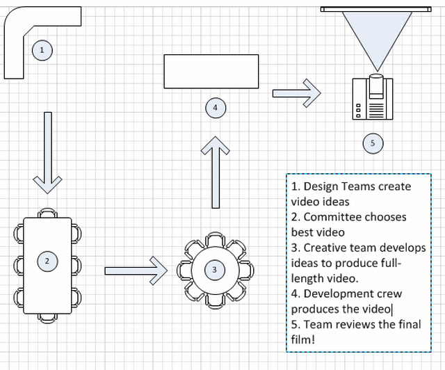 5 Creative Flowchart Examples to Streamline Your Work and Life