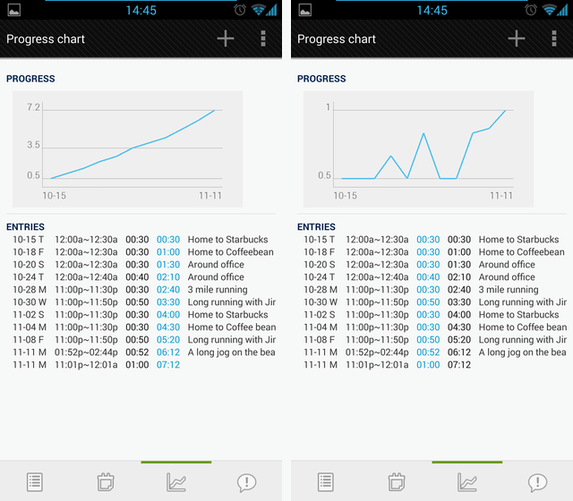 SmartGoals for Android Helps You Set Realistic Goals, Measure and ...