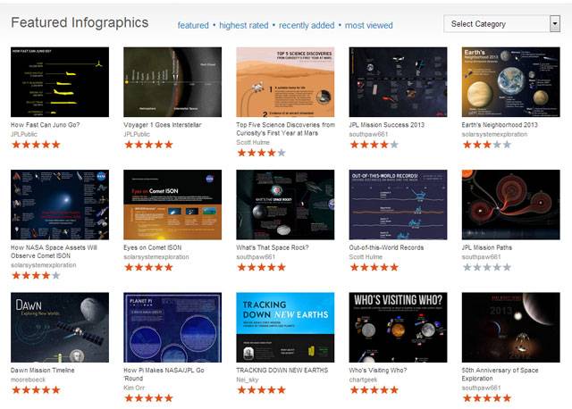 Visual Space Program 7 Stellar Visualizations That Help Us Fathom the Mysteries of Space