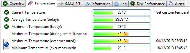 Keep an Eye on Your HDD & SSD Health With Hard Disk Sentinel