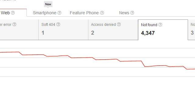 3 Ways You Can Remove Unwanted Blog Pages From Google