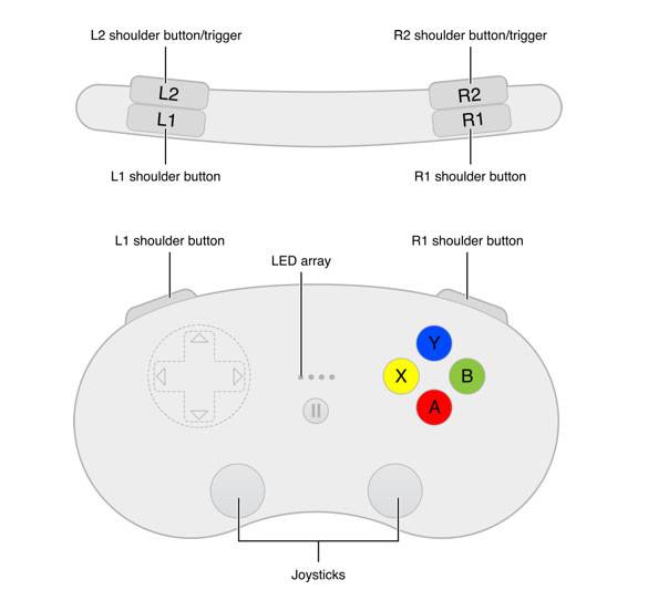Game Controllers & iOS: Here's What You Need To Know