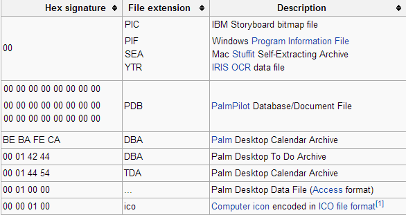 How To Open Strange File Types In Windows