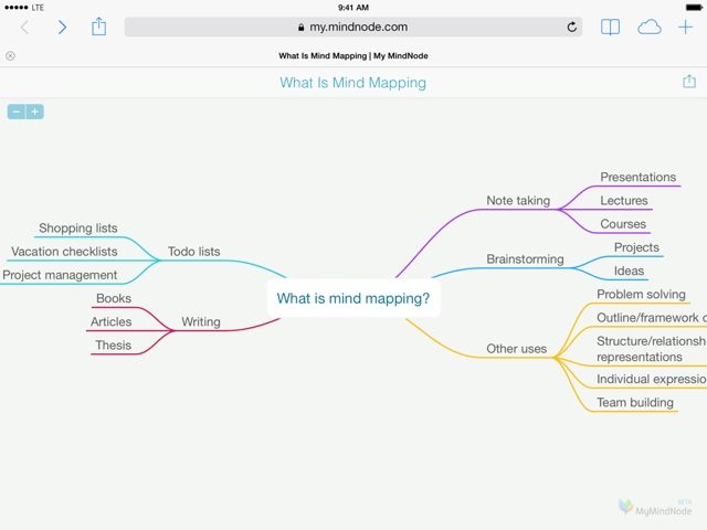 Mindnode Mind Map Ideas, Projects and Tasks With MindNode for Mac and iOS