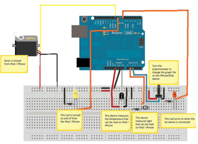 Arduino Ios Remote Arduino Home Automation Remote Control from iOS or Android