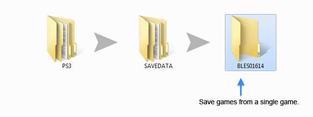How To Import Other People's Save Games On Your PS3
