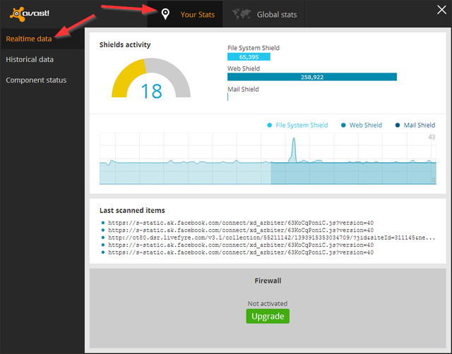 Stay Protected From Every Type Of Malware With Avast Free Antivirus