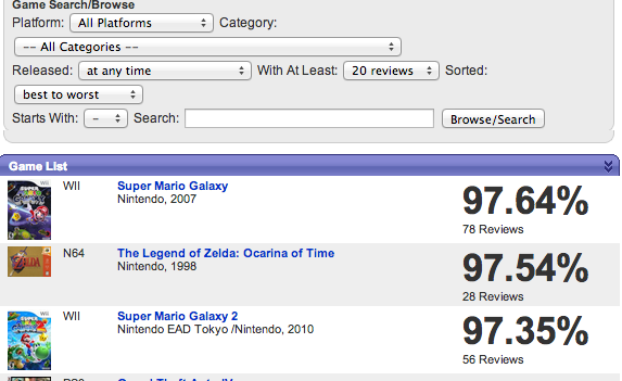 6 Places To Find Out What Are The Best Video Games Ever