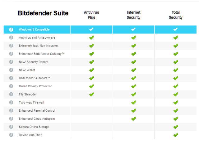 Why You Should Replace Microsoft Security Essentials With A Proper ...