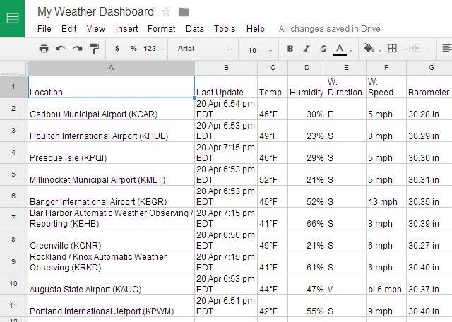 Build Your Own Weather Dashboard In This Google Spreadsheet Master Class
